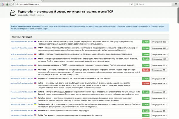 Сайты даркнета список на русском торговые площадки