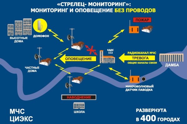 Площадка омг омг ссылка